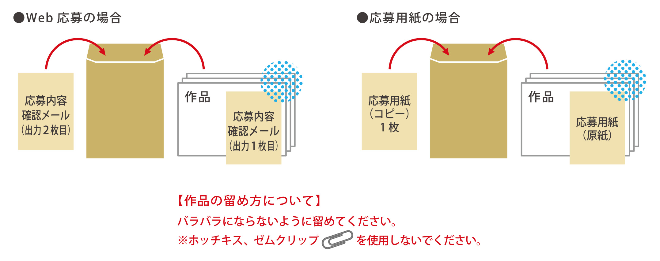 送付方法イラスト（横並び）